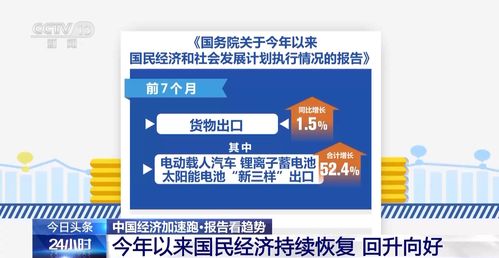 報告看趨勢 數據看活力 中國經濟加速跑