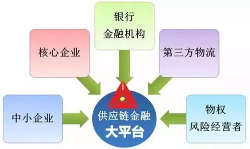 鏈改 賦能實體經濟，推動可持續發展